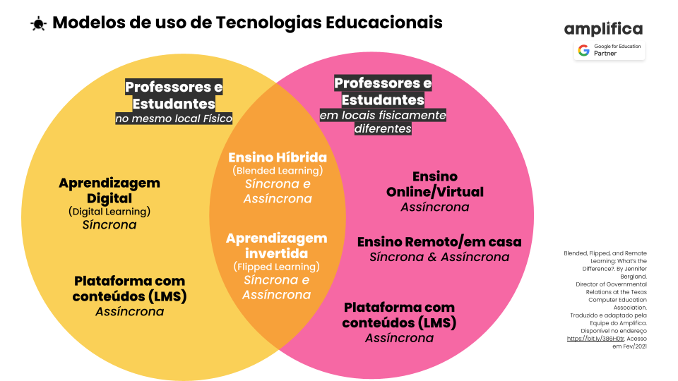 Ensino híbrido significado: o que é, tipos e como funciona - MOVPLAN